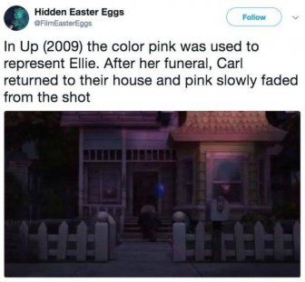 Easter Eggs In The Movies