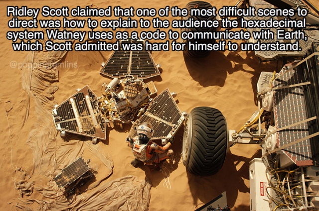 Facts About 'The Martian'