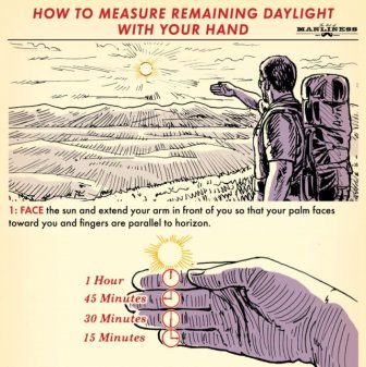 How To Measure Remaining Daylight