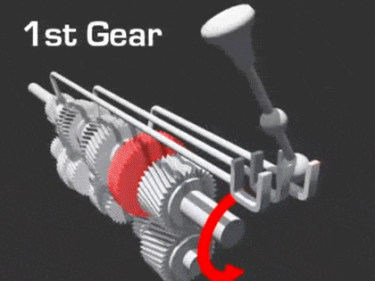 GIFs Showing How Everything Actually Works