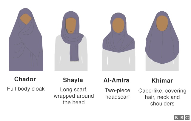 different-types-of-head-coverings-worn-by-muslim-women-others