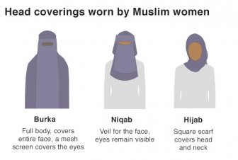 Different Types Of Head Coverings Worn By Muslim Women
