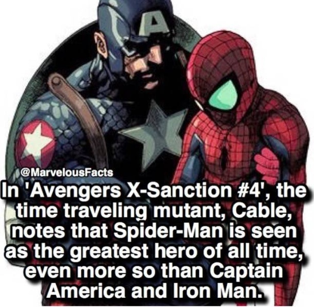 Facts About Marvel Superheroes