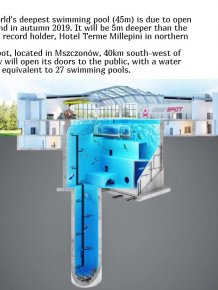 World’s Deepest Swimming Pool To Be Opened In Poland This Year