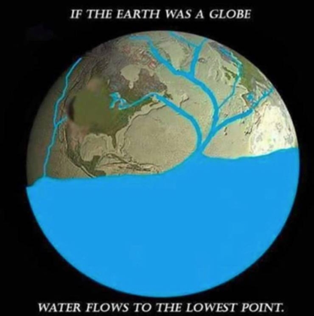 We All Know That The Earth Is Flat