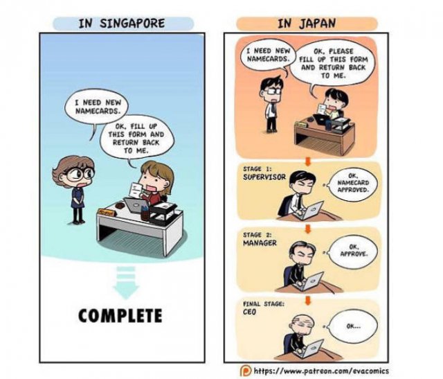 Japan Vs Other Countries
