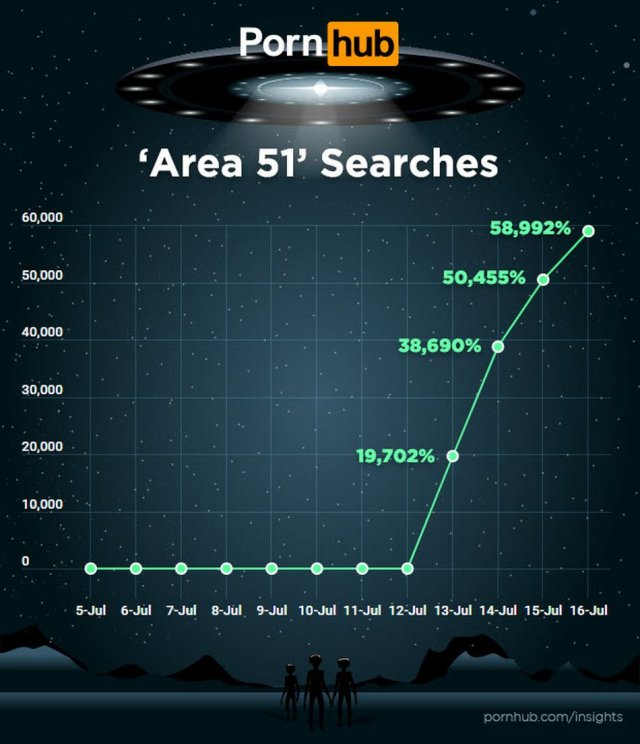 PornHub Searches For Area 51, part 51