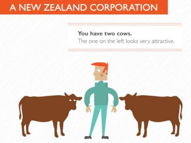 Two Cows Explain Economics