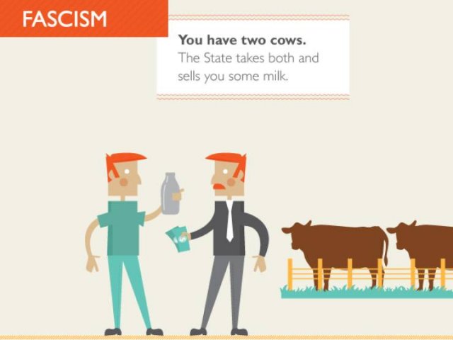 Two Cows Explain Economics
