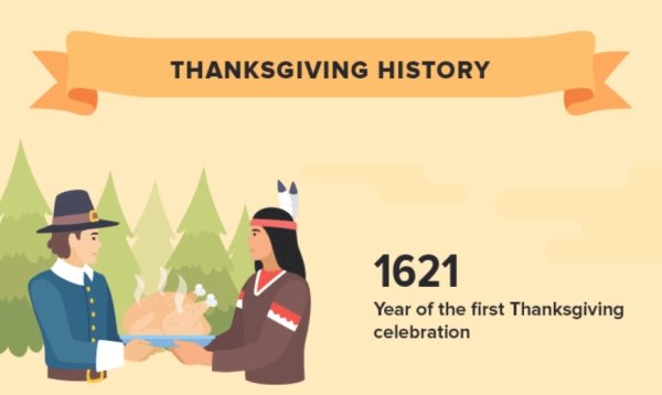 Facts About Thanksgiving