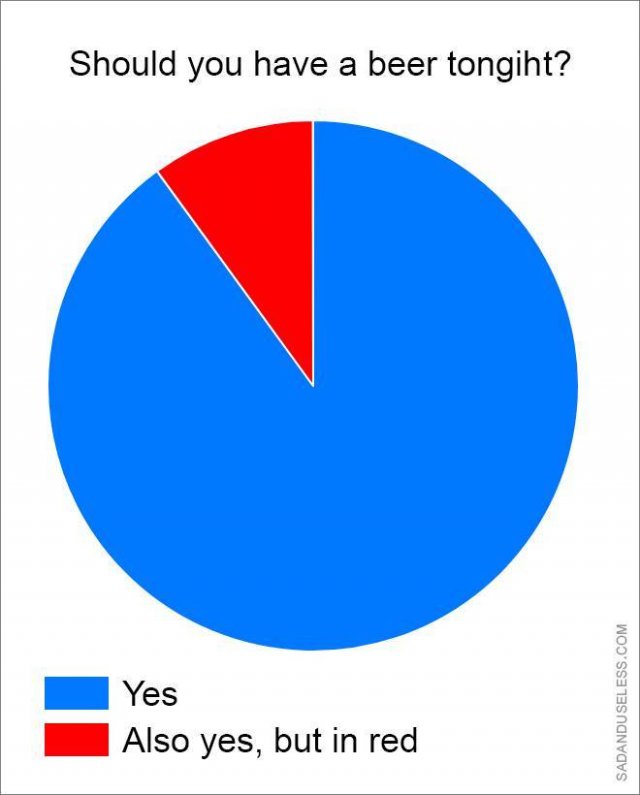 Funny Pie Charts Fun