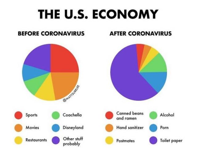 Coronavirus Graphs