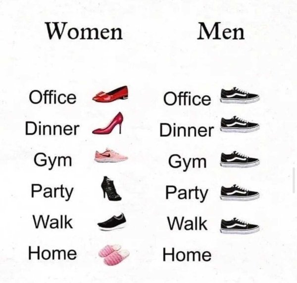 The Difference Between Men And Women