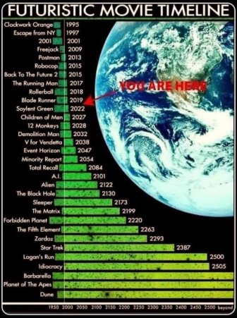 Interesting Data