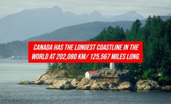 Facts About Canada