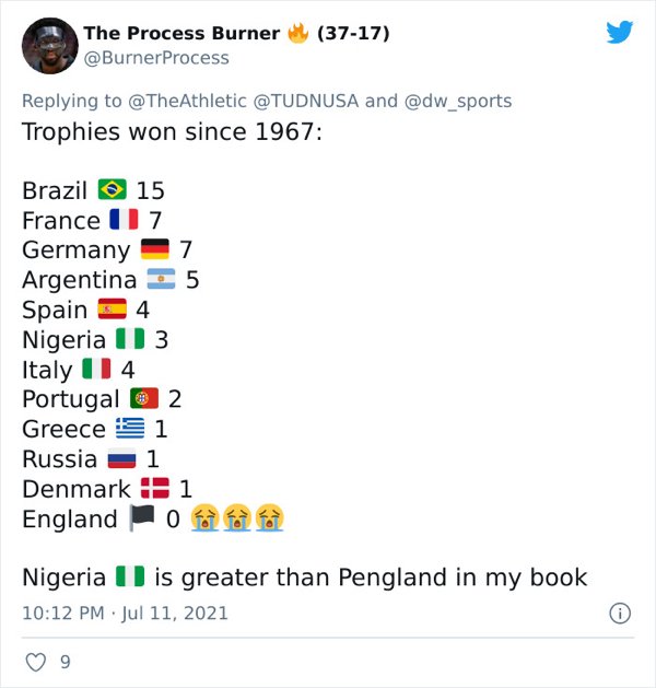 Italy Beats England Humor