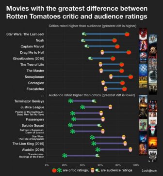 Interesting Data