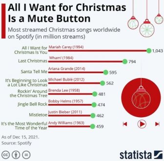 Interesting Data