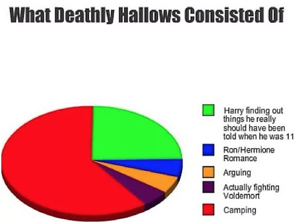 Harry Potter Memes, part 2