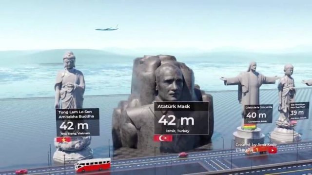 The Height Of The World's Famous Statues