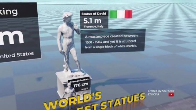 The Height Of The World's Famous Statues