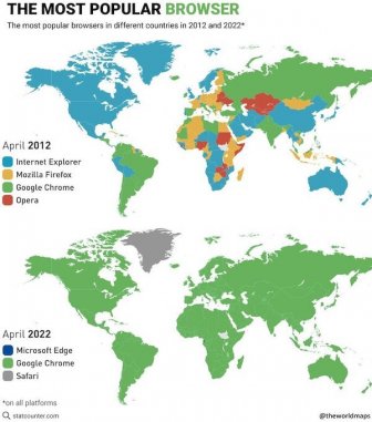 Interesting Data