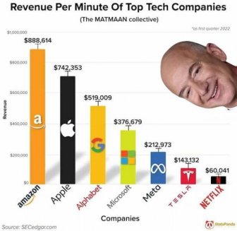 Interesting Data