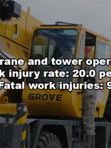 Most Dangerous Job Ranking In The USA