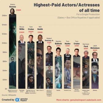 Unusual And Interesting Data