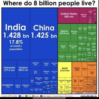 Interesting Data