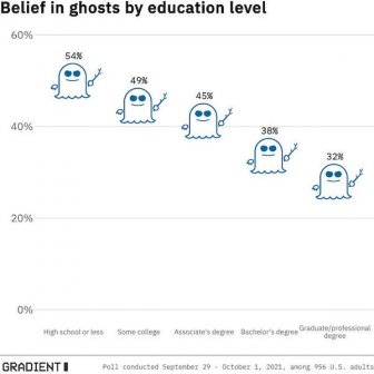 Interesting Data