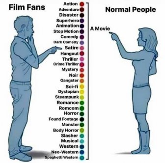 Memes For Movie Fans